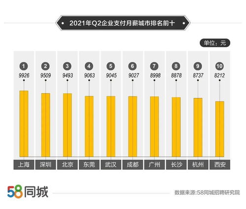 济南热门招聘岗位和求职技巧分享,济南热门招聘岗位和求职技巧分享,第3张