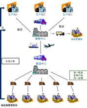 可靠高效的货运服务，三态速递为您提供无忧物流体验,可靠高效的货运服务，三态速递为您提供无忧物流体验,第1张