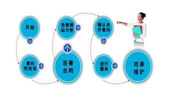 如何选择可靠的重庆网络公司？,如何选择可靠的重庆网络公司？,第1张