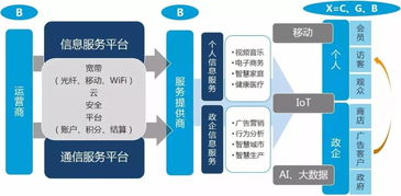 超越传统销售方式，掌握正确的产品营销技巧,超越传统销售方式，掌握正确的产品营销技巧,第1张