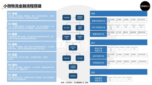 外贸业务流程解析：从订单确认到货款结算的全面指南,外贸业务流程解析：从订单确认到货款结算的全面指南,第2张