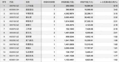 强制限制股东持股比例相关规定取消：重庆市发改委措施分析,强制限制股东持股比例相关规定取消：重庆市发改委措施分析,第2张