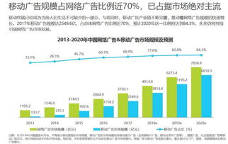 探讨网络推广团队的升级路径,探讨网络推广团队的升级路径,第1张