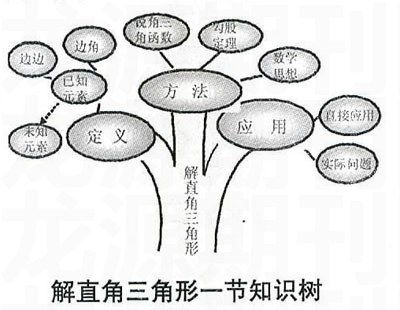 探究清华学霸热爱学习的原因,探究清华学霸热爱学习的原因,第3张