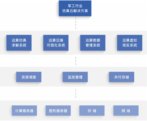 苏州网络建设公司：为企业实现数字化转型,苏州网络建设公司：为企业实现数字化转型,第2张