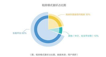 从租房到生活：探究张家界的居住习惯与房源现状,从租房到生活：探究张家界的居住习惯与房源现状,第1张