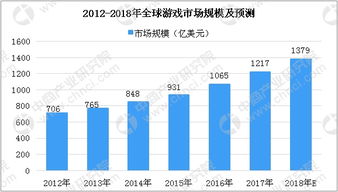 「梦越网」开启电竞梦想之旅：深度剖析电竞产业现状与未来发展趋势,「梦越网」开启电竞梦想之旅：深度剖析电竞产业现状与未来发展趋势,第3张