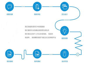 如何制作一款app软件从零开始？,如何制作一款app软件从零开始？,第2张