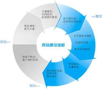 提升襄樊网站关键词排名的5个有效方法,提升襄樊网站关键词排名的5个有效方法,第3张