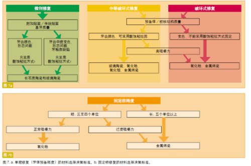 如何在家居装修中选购合适的材料与搭配饰品？,如何在家居装修中选购合适的材料与搭配饰品？,第3张