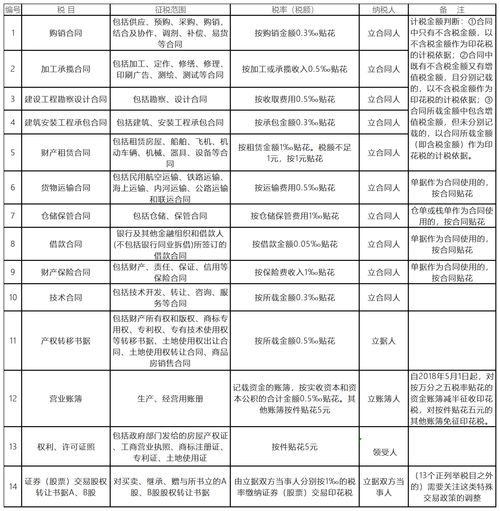 湘潭最新房地产税调整政策解析，了解一下！,湘潭最新房地产税调整政策解析，了解一下！,第3张