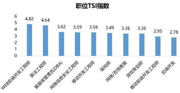 前端常见需求整理 - 日期处理（包含moment、时间戳、日期对象）,前端常见需求整理 - 日期处理（包含moment、时间戳、日期对象）,第1张