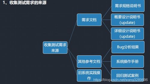 开发一款热门App的详细流程指南,开发一款热门App的详细流程指南,第2张