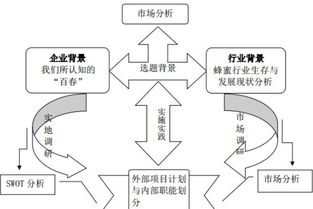 抢占新媒体风口，从这3个方面提高你的运营能力,抢占新媒体风口，从这3个方面提高你的运营能力,第2张