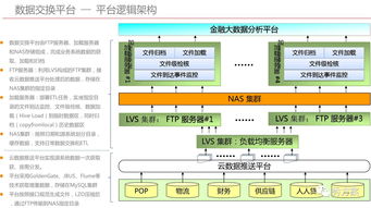 数据仓库：解密企业数据管理和分析的核心武器,数据仓库：解密企业数据管理和分析的核心武器,第2张