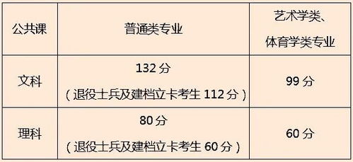 如何利用安徽专升本论坛，提高专升本考试成绩？,如何利用安徽专升本论坛，提高专升本考试成绩？,第2张