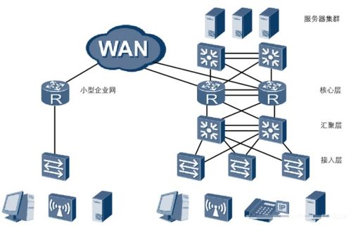 搭建自己的网络营销体系，打造更具优势的营销新领域,搭建自己的网络营销体系，打造更具优势的营销新领域,第2张