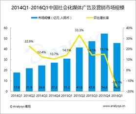 木子-新媒体时代下的流量变革者,木子-新媒体时代下的流量变革者,第1张