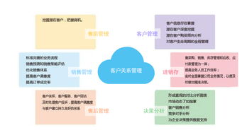 揭秘合肥网络营销的五大技巧,揭秘合肥网络营销的五大技巧,第2张