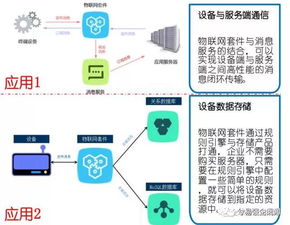 从新网域名解析到互联网的未来,从新网域名解析到互联网的未来,第3张