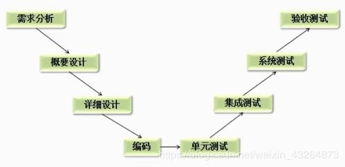 如何快速制作高质量的小程序？,如何快速制作高质量的小程序？,第2张