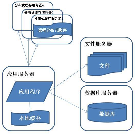 java web 开发 第8章 JSP中使用数据库,java web 开发 第8章 JSP中使用数据库,第1张