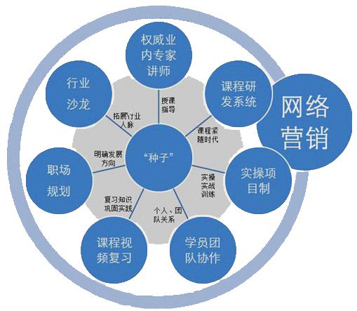 如何选择优秀的专业网站开发公司？,如何选择优秀的专业网站开发公司？,第2张