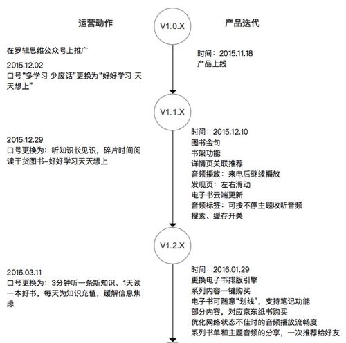 刷新行业记录！极客时间2021年度订阅销售额突破1亿，加速打造知识服务新典范,刷新行业记录！极客时间2021年度订阅销售额突破1亿，加速打造知识服务新典范,第2张