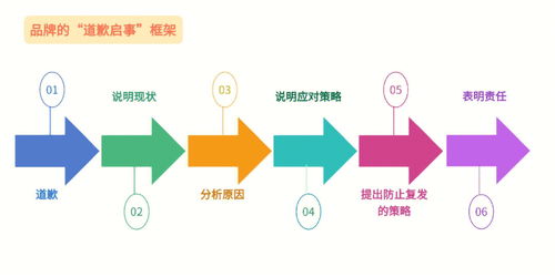 如何实施品牌战略的咨询？,如何实施品牌战略的咨询？,第2张