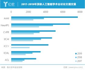 应用自动化工具，提升市场营销效率,应用自动化工具，提升市场营销效率,第1张