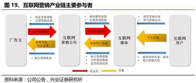 “新氧”半年报公布：净亏损超过7亿元，日活跃用户突破4900万,“新氧”半年报公布：净亏损超过7亿元，日活跃用户突破4900万,第2张