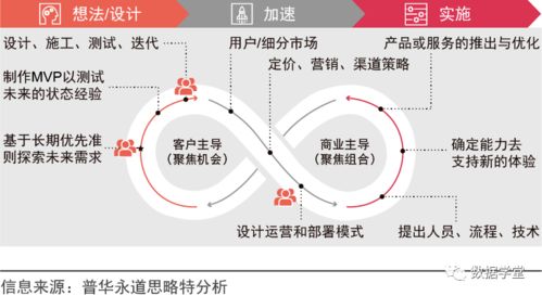 从云计算到私有云：企业数字化转型进阶之路,从云计算到私有云：企业数字化转型进阶之路,第2张