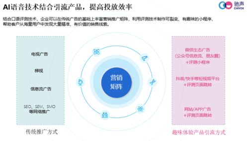 从语音助手到智能家居，语音技术的发展与应用,从语音助手到智能家居，语音技术的发展与应用,第1张