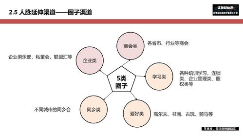 渠道优化需要注意的4个因素，值得深入研究！,渠道优化需要注意的4个因素，值得深入研究！,第1张