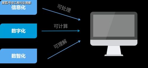 合肥市推进网络信息化建设，助力城市数字化发展,合肥市推进网络信息化建设，助力城市数字化发展,第3张