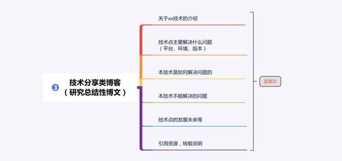 从零开始搭建个人博客网站，快速完成注册和配置,从零开始搭建个人博客网站，快速完成注册和配置,第1张