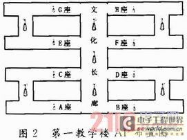 校园网网络设计方案详解（如何构建高效稳定的校园网络）,校园网网络设计方案详解（如何构建高效稳定的校园网络）,第2张