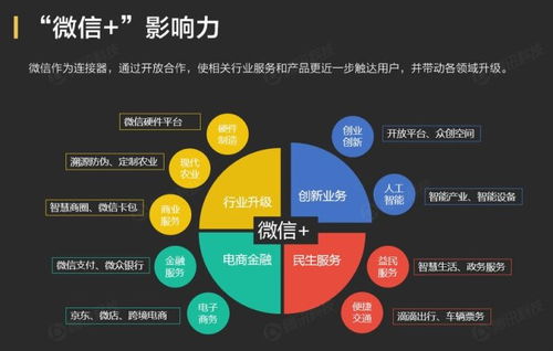 如何为企业定制一个高效的小程序？,如何为企业定制一个高效的小程序？,第1张