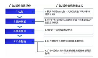 如何打造出色的品牌整合营销策略？,如何打造出色的品牌整合营销策略？,第1张