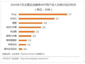 开发一款热门App的详细流程指南,开发一款热门App的详细流程指南,第3张