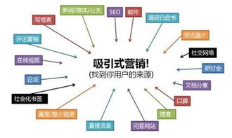 义乌电商如何实现网络推广？,义乌电商如何实现网络推广？,第2张