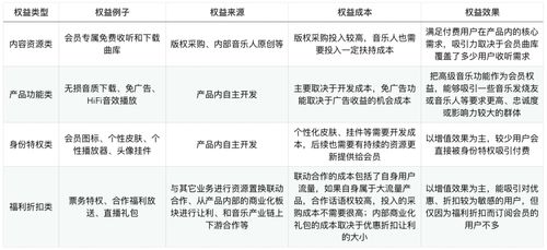 "拉拉网的营销策略：从一元钱起步，成功获取付费会员用户","拉拉网的营销策略：从一元钱起步，成功获取付费会员用户",第2张