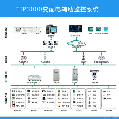 智能监控助力教育公平 不再手抖作弊被拍,智能监控助力教育公平 不再手抖作弊被拍,第2张