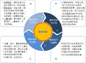 科学管理理念的核心概念与实践,科学管理理念的核心概念与实践,第1张