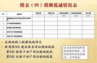 如何正确计算和申报公司的劳务费税金？,如何正确计算和申报公司的劳务费税金？,第3张