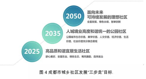 建设性看待仙桃社区：发展、机遇与挑战,建设性看待仙桃社区：发展、机遇与挑战,第1张