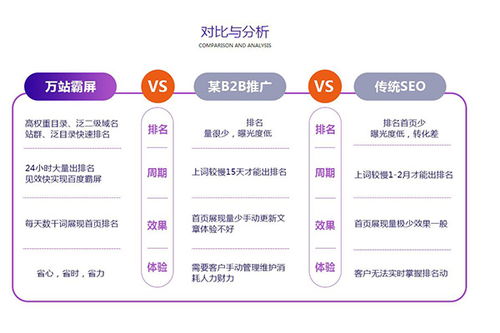 全网运营：如何利用网络整合营销实现营销全面升级？,全网运营：如何利用网络整合营销实现营销全面升级？,第3张