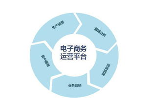 企业网站制作代码（从零开始打造您的企业网站）,企业网站制作代码（从零开始打造您的企业网站）,第3张