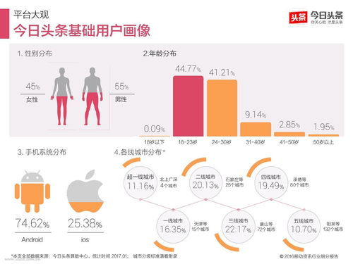 网络营销是什么？（初学者必知的5个基本概念）,网络营销是什么？（初学者必知的5个基本概念）,第2张