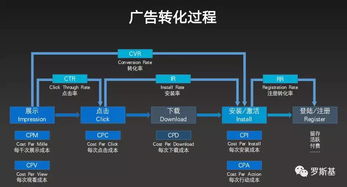 如何优化广告投放策略，让效果翻倍？,如何优化广告投放策略，让效果翻倍？,第2张